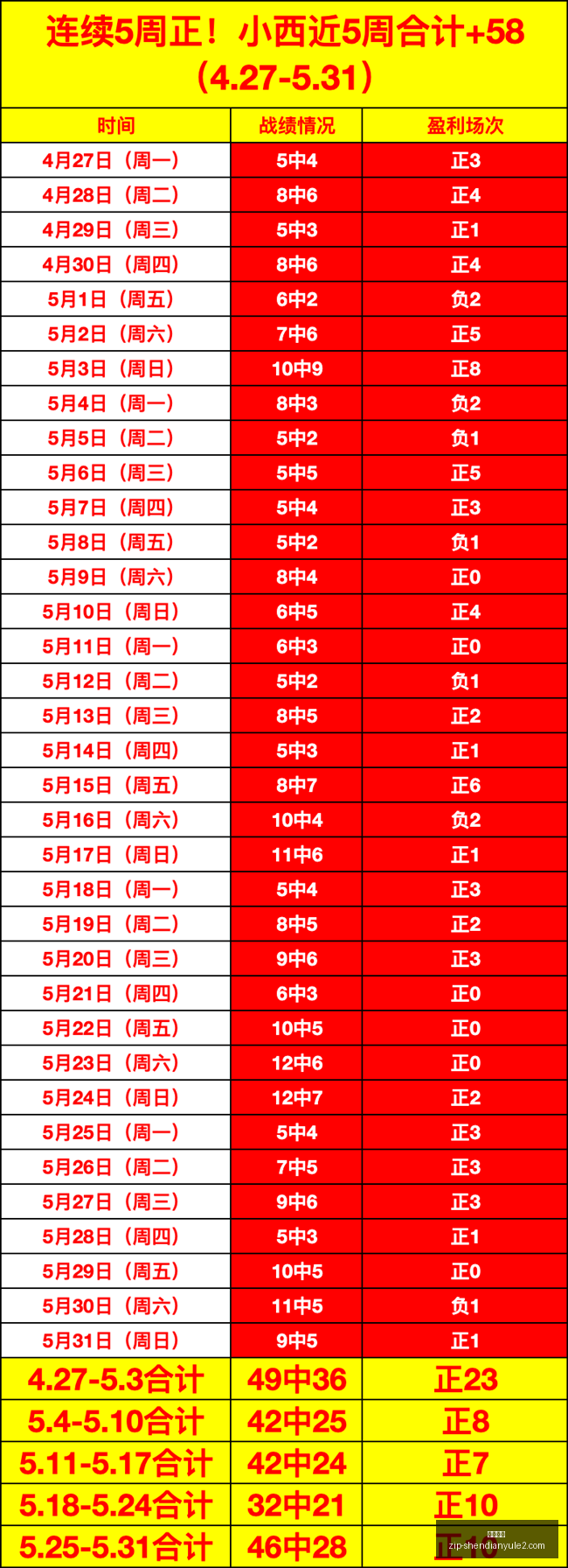 英超西甲挑,战大,莱奥天赋如,神殿娱乐官网,神殿娱乐App,神殿娱乐互动,神殿娱乐平台,神殿娱乐登录
