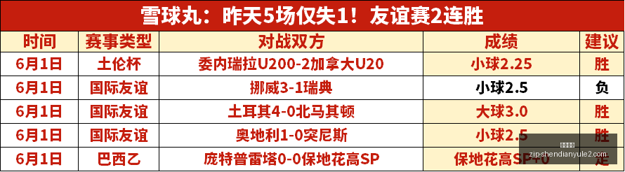 贺一然里程,碑式进球,再创辉煌,神殿娱乐官网,神殿娱乐App,神殿娱乐互动,神殿娱乐平台,神殿娱乐登录