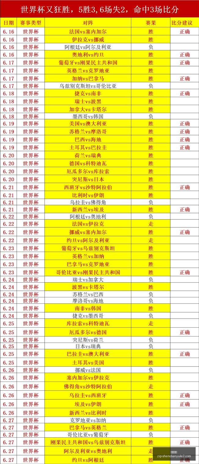 推荐,周六世界杯,精华,神殿娱乐官网,神殿娱乐App,神殿娱乐互动,神殿娱乐平台,神殿娱乐登录