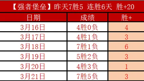 大乐透期号专家质合分析：主队有望触底反弹