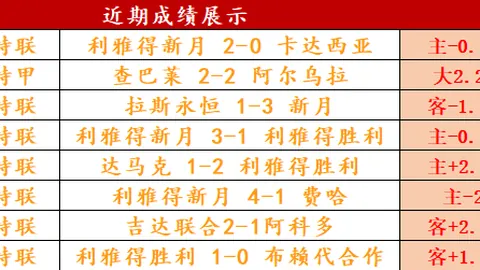 哈特連續兩場砍下三雙，躍升賽季第六人，並肩並列詹姆斯、約基奇。