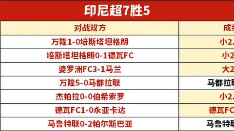 大乐透期号专家质合分析推荐：前区十码早场英超狼队不败解析