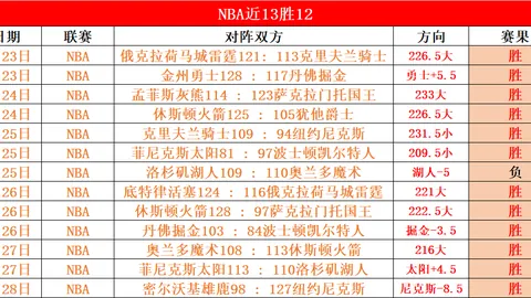 黄蜂主场预测：大乐透期号专家质合推荐分析