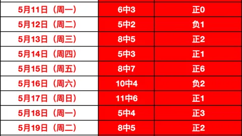 英超西甲挑战大：莱奥天赋如何绽放