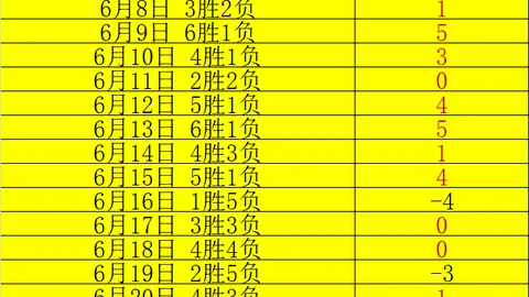 欧会杯早场焦点战神殿娱乐互动：小西力争6连胜