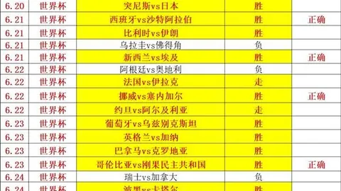 推荐 周六世界杯精华：法国与英格兰对决，赛事预测与避雷要点