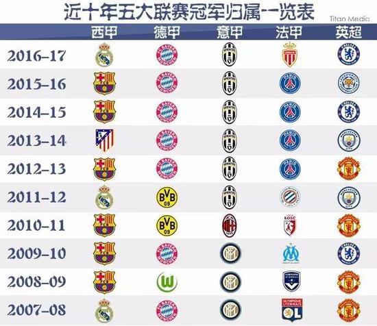 习算法分析